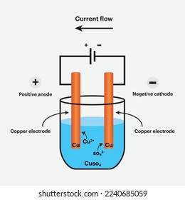 Electrolysis of vector illustration in chemistry isolated in white background 