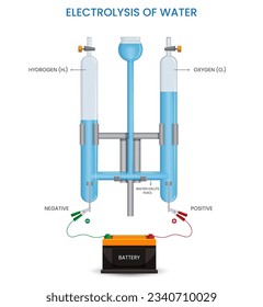 Electrolysis of water is a process that uses an electric current to split water molecules into hydrogen and oxygen gases, a key method for producing hydrogen gas.