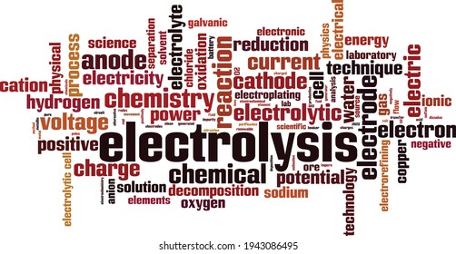Concepto de nube de palabras electrolíticas. Collage hecho de palabras sobre electrolisis. Ilustración del vector