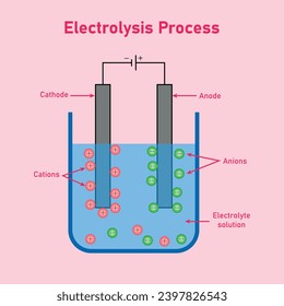 Diagrama de procesos electrolíticos. Electrolisis de agua. Recursos científicos para profesores y estudiantes.