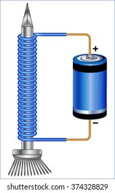Electromagnet