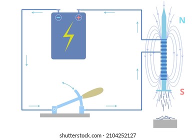 electromagnetic field experiment