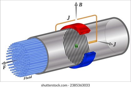 An electromagnetic arrayed pump to create arbitrary velocity profiles in fluid,