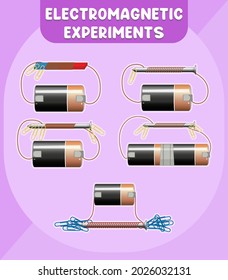 Electromagnetic experiments infographic diagram illustration