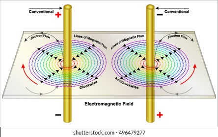 Electromagnetic field