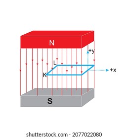 Electromagnetic field and magnetic force. Polar magnet schemes. Educational magnetism physics vector. Magnetic field earth, science physics education illustration