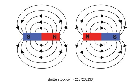 Electromagnetic Field And Magnetic Force. Polar Magnet Physics Education 