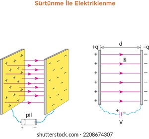 Electromagnetic field and magnetic force. Pole magnet schemes. Educational magnetism physics vector poster. Magnetic field earth, science physics education poster illustration