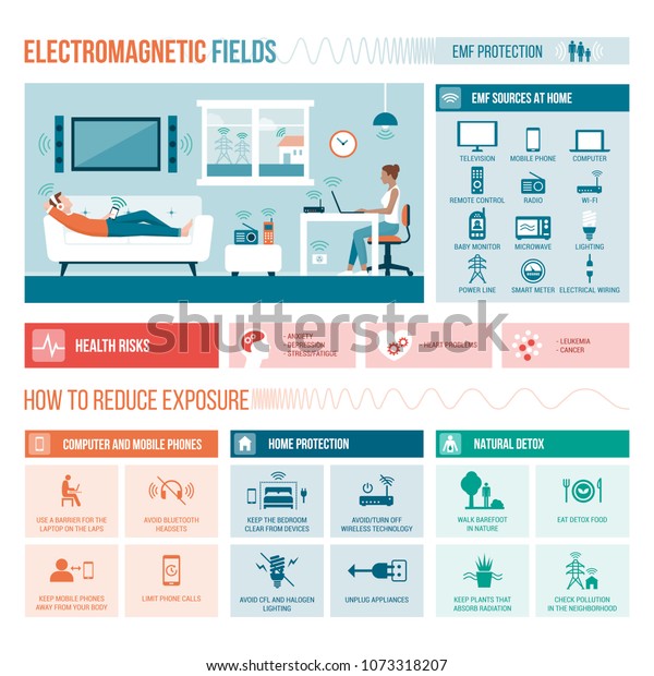 Electromagnetic fields in\
the home, sources, effects on health and protection, vector\
infographic with\
icons
