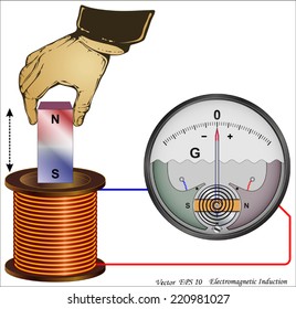 Electromagnetic Induction