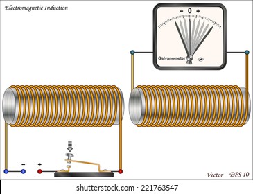 Electromagnetic Induction
