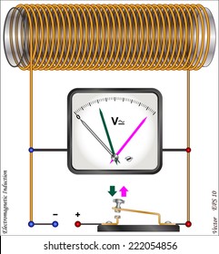 Electromagnetic Induction