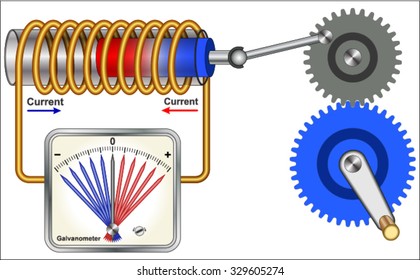 Electromagnetic Induction