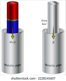 electromagnetic induction allows mechanical energy