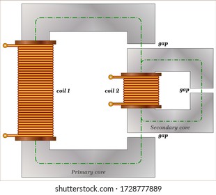 Electromagnetic Induction Circumventing Lenzs Law Stock Vector (Royalty ...