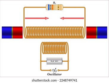 Electromagnetic Induction - Circumventing the Lenz's Law
