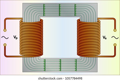 Electromagnetic Induction And Faraday's Law
