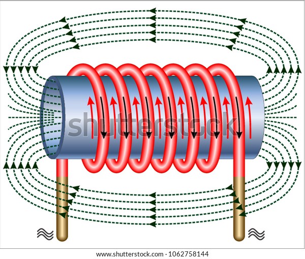 induction électromagnétique : image vectorielle de stock (libre de droits) 292873904 | Shutterstock