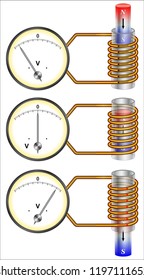 Electromagnetic Induction - magnet dropped through a coil 
