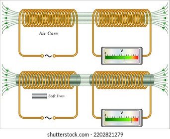 Electromagnetic Induction - Magnetic Flux And Faraday’s Law Of Induction