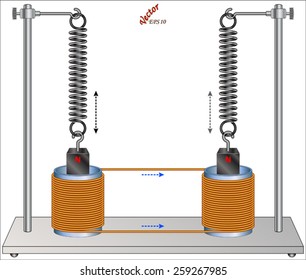 Electromagnetic Induction - Resonance 