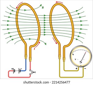 Electromagnetic Induction Using Two Solenoids