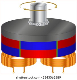 Estructuras electromagnéticas del generador de potencia rotatoria de flujo axial