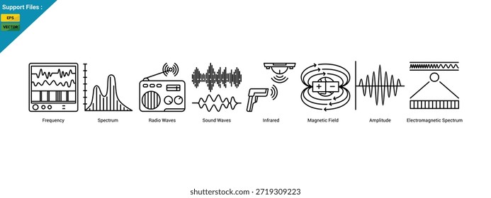 Línea de radiación electromagnética Anuncio Web Icon Set Ilustración vectorial, Espectro de frecuencia Radio Onda de sonido Infrarrojo Campo magnético Amplitud Electromagnética 