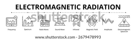 Electromagnetic Radiation Line Banner Web Icon Set Vector Illustration, Frequency Spectrum Radio Sound Wave Infrared Magnetic Field Amplitude Electromagnetic 