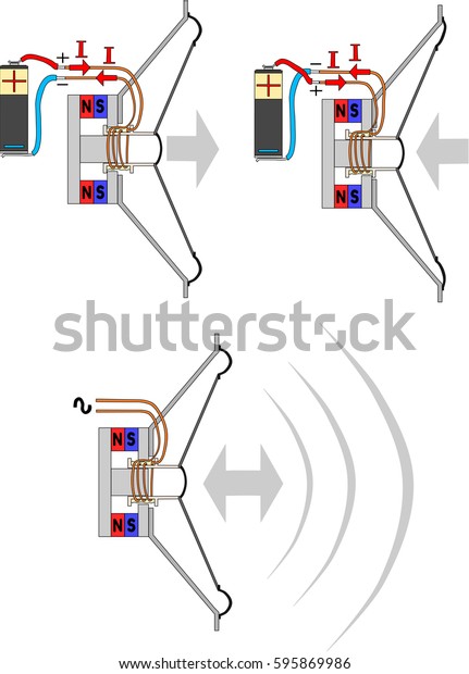 electromagnetic speaker