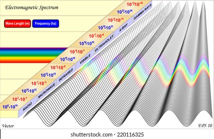 Electromagnetic Spectrum