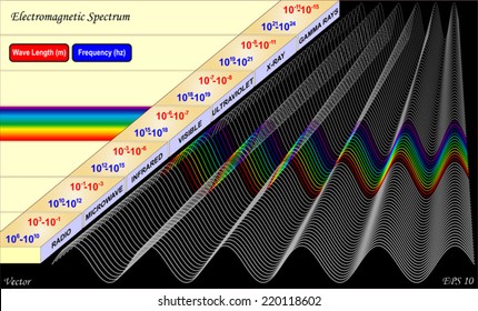 Electromagnetic Spectrum