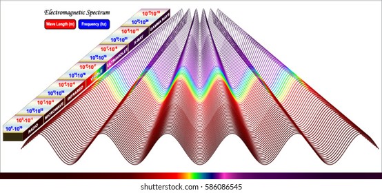 Electromagnetic Spectrum