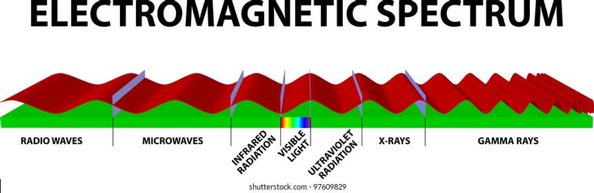 Electromagnetic Spectrum