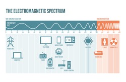 The Electromagnetic Spectrum Diagram With Frequencies, Waves And Examples