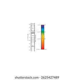 Electromagnetic Spectrum Diagram Showing Wavelength and Frequency with Expanded Visible Light Region and Color Bands – Linear Scale Representation