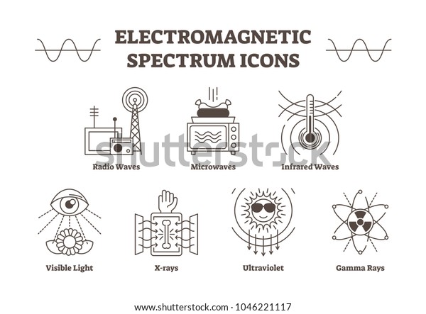 Electromagnetic\
spectrum outline vector icons, all wave types - radio, microwave,\
infrared, visible light, ultraviolet, x-ray and gamma waves.\
Creative science signs collection.\
