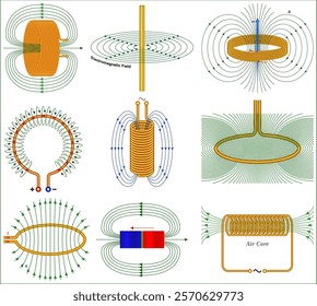 Electromagnetic tracking method based on fast determination of the maximum magnetic flux in different type of coil