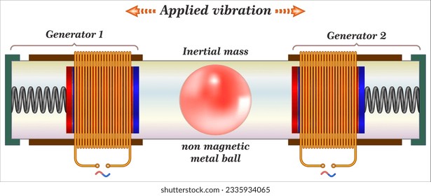 Electromagnetic Vibration Based Energy Harvester 