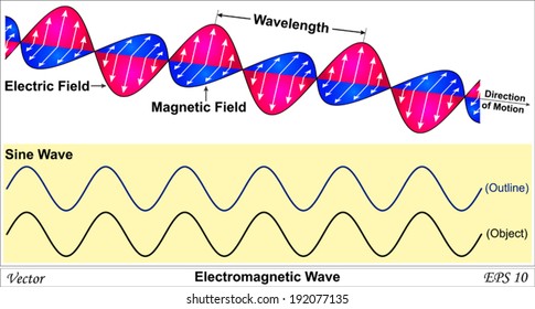 Electromagnetic Wave