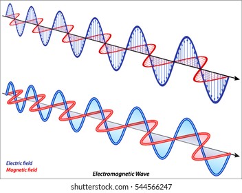 Electromagnetic Wave