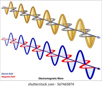 Electromagnetic Wave