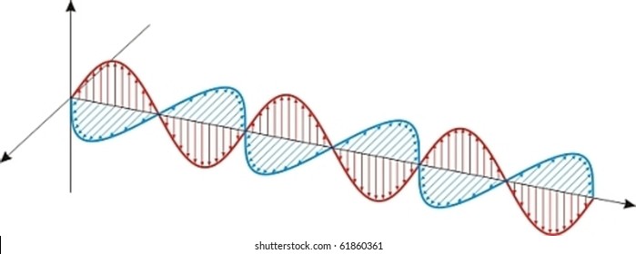 Electromagnetic wave