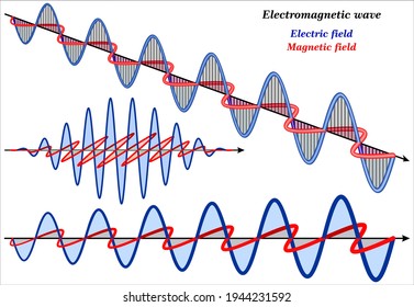 An electromagnetic wave consisting of electric and magnetic oscillating fields