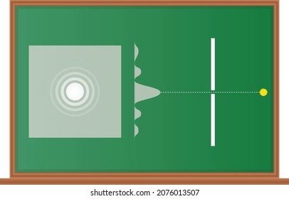 elektromagnetische Wellen - Schallwellen-Physik