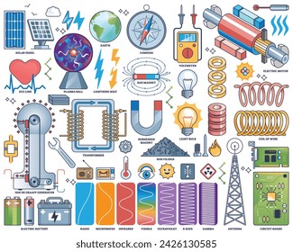 Electromagnetism as electric wave an electricity items outline collection set. Labeled earth electromagnetic field physical elements and wave length diagram vector illustration. Magnetic force study