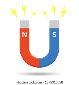 Electromagnetism force Which is a kind of physical interaction that occurs between any charged particles