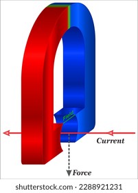 Electromagnetism, Lenz's law and the motor effect