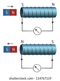 Electromagnetism vector illustration