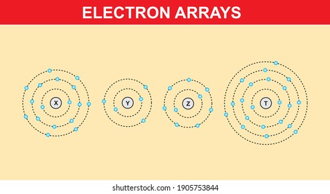 
Physikunterricht für Elektronenarray